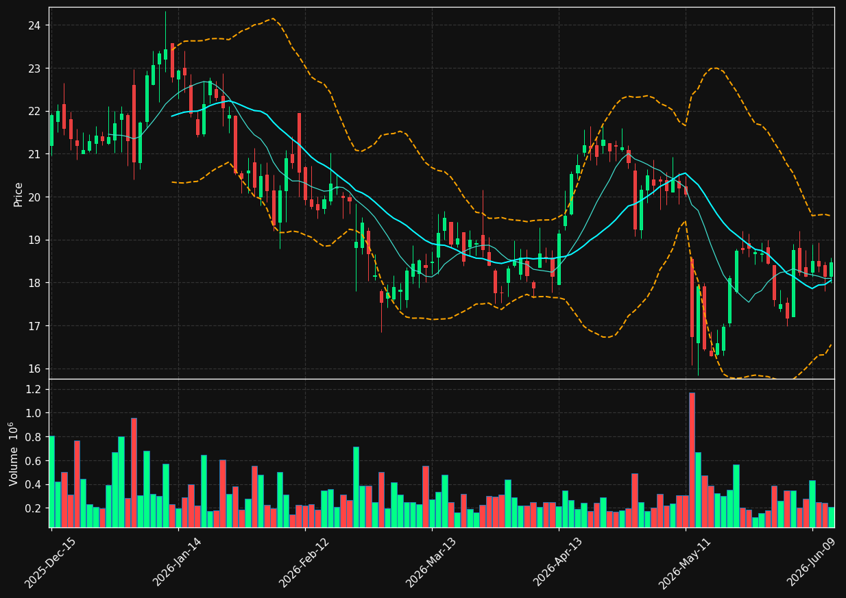 CBLL chart