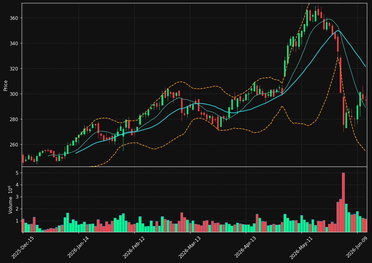 CBOE chart