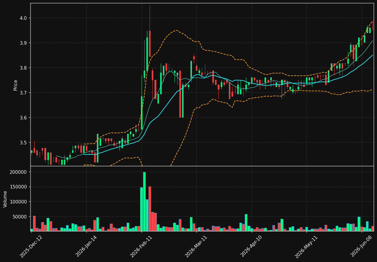 CBOT.PA chart