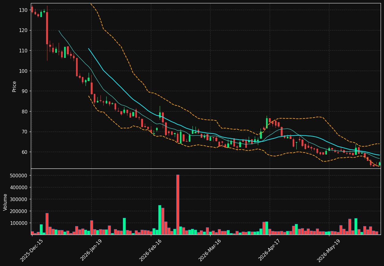 CBRAIN.CO chart