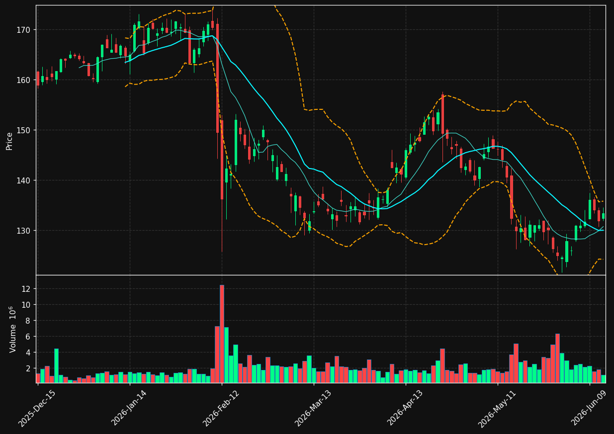 CBRE chart