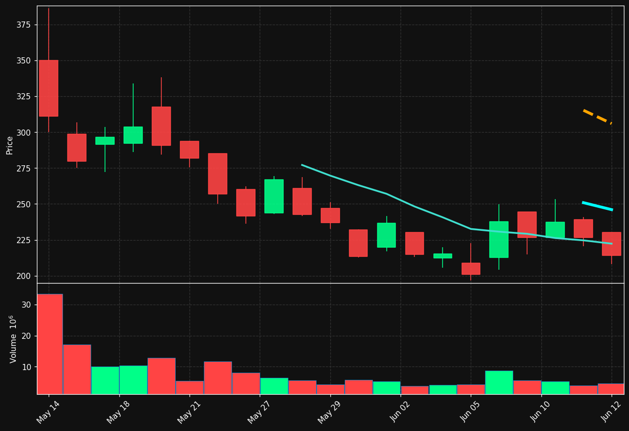 CBRS chart
