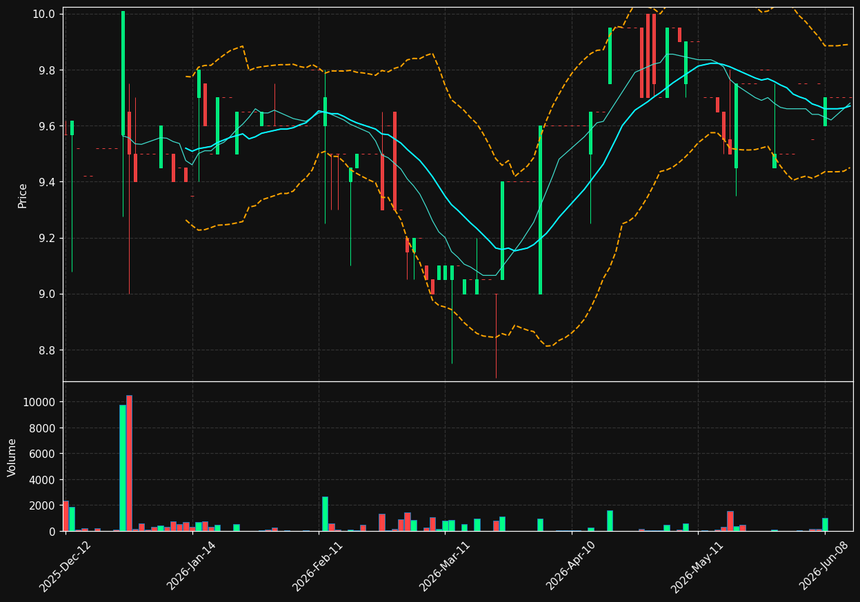 CBSM.PA chart