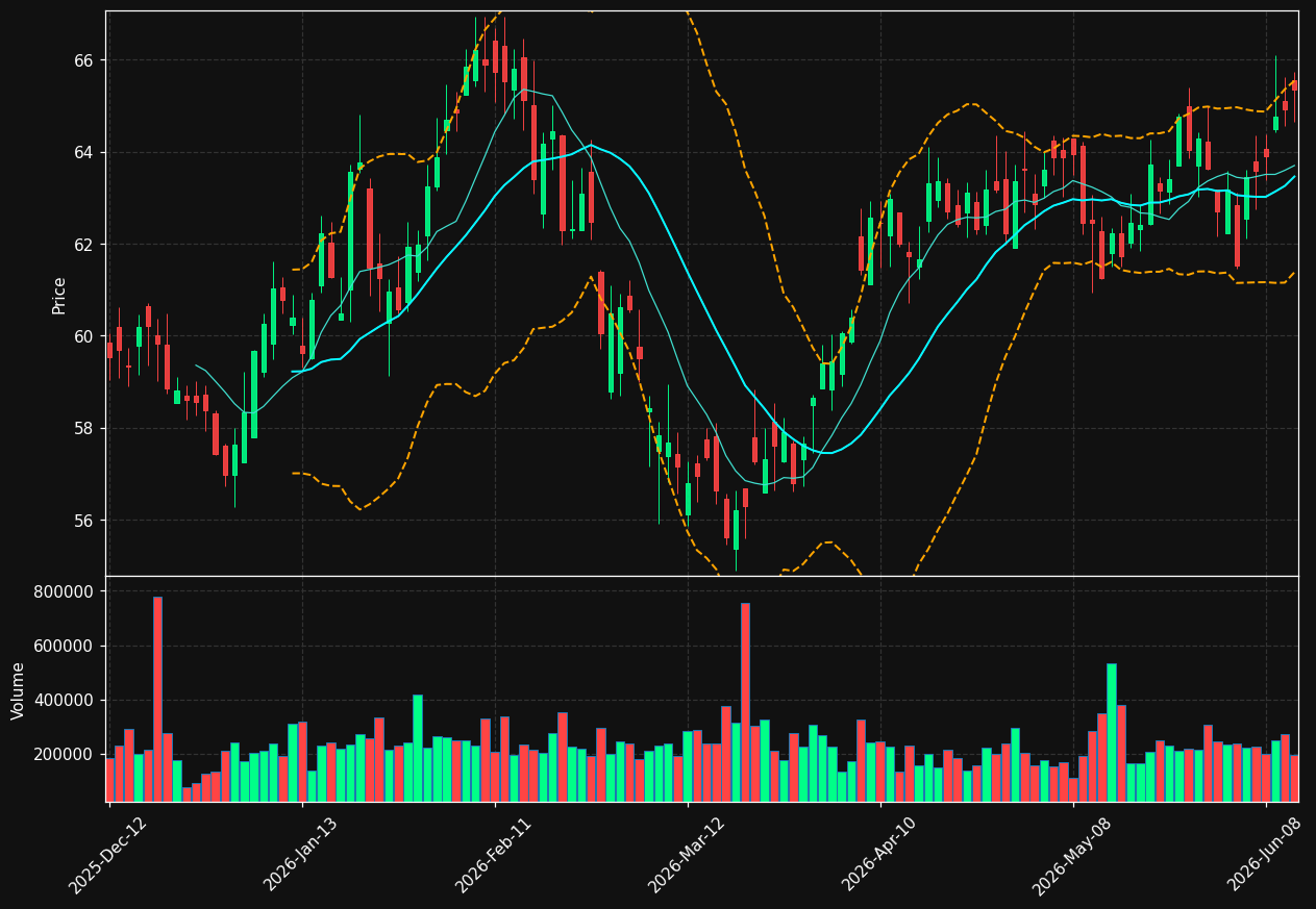 CBU chart