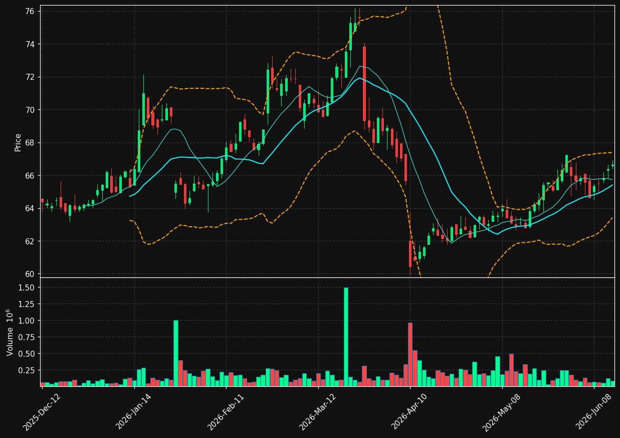 CCA.TO chart