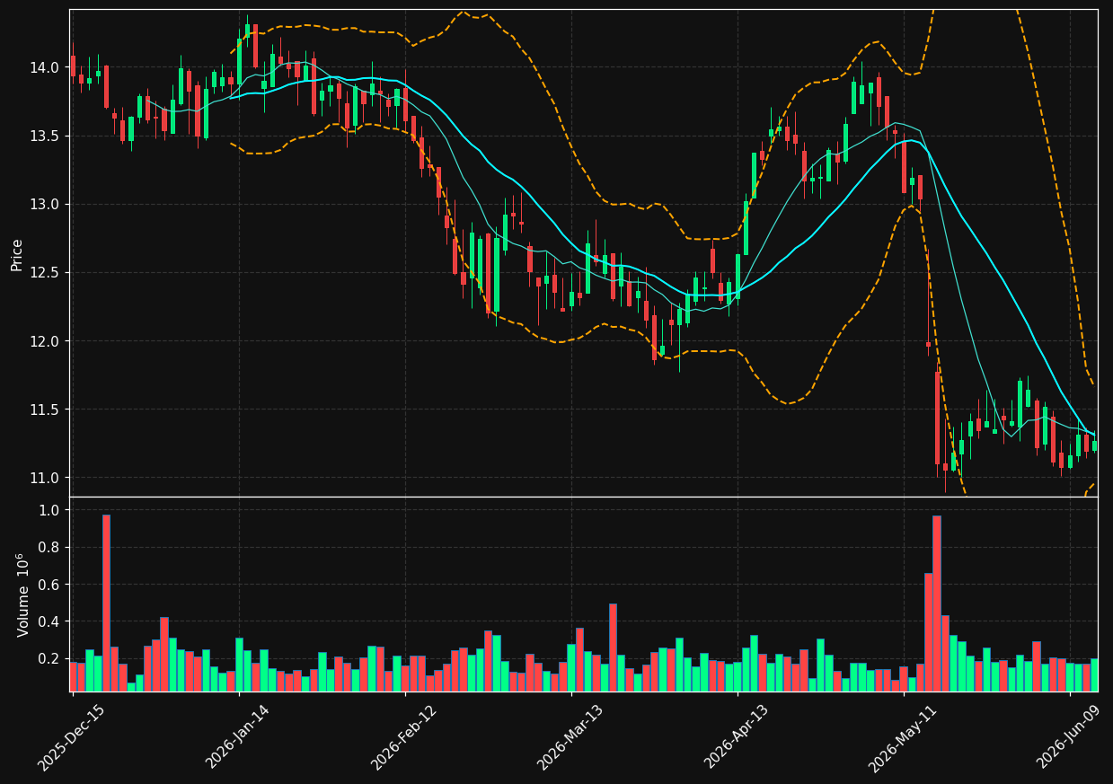 CCAP chart