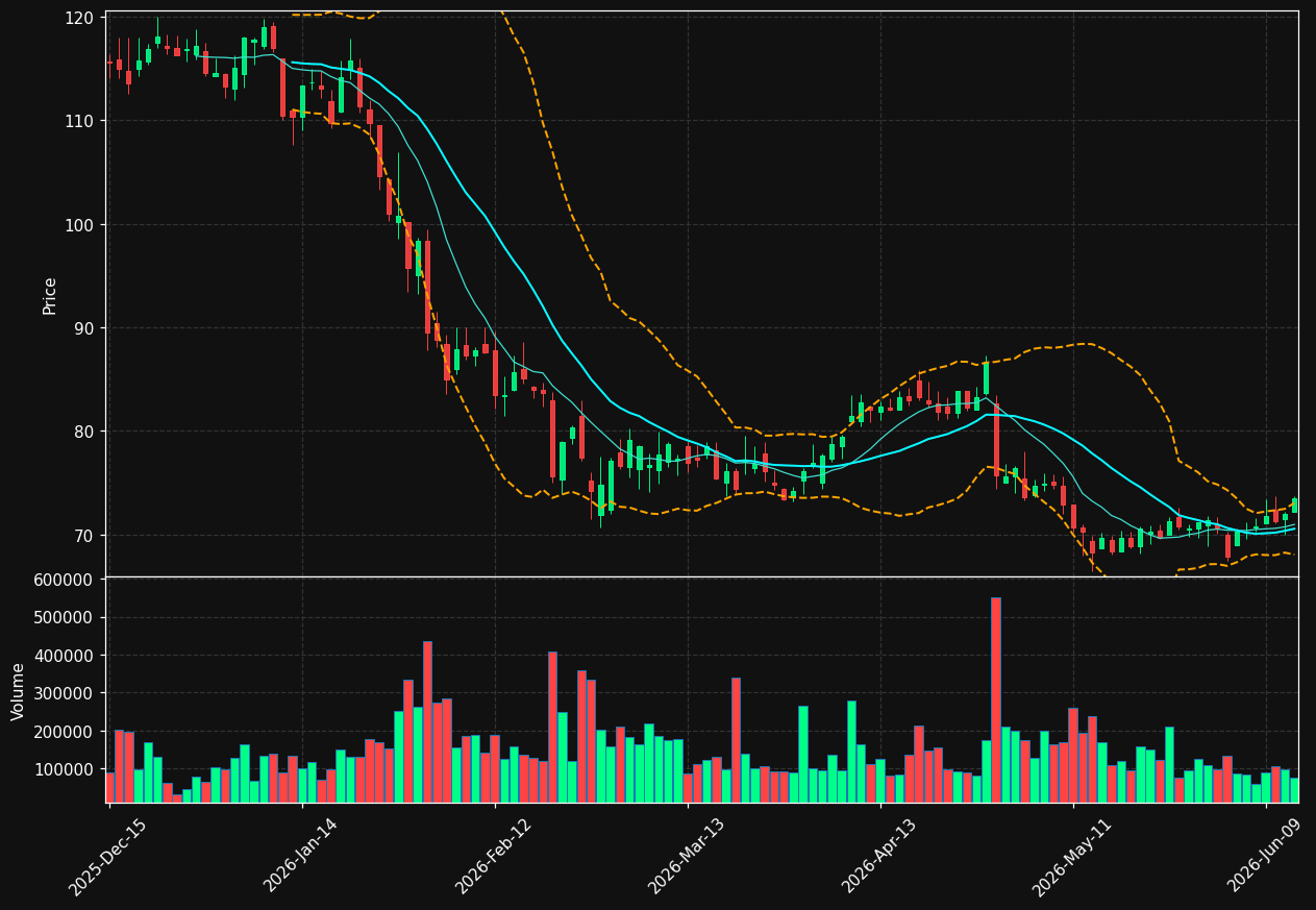 CCB chart