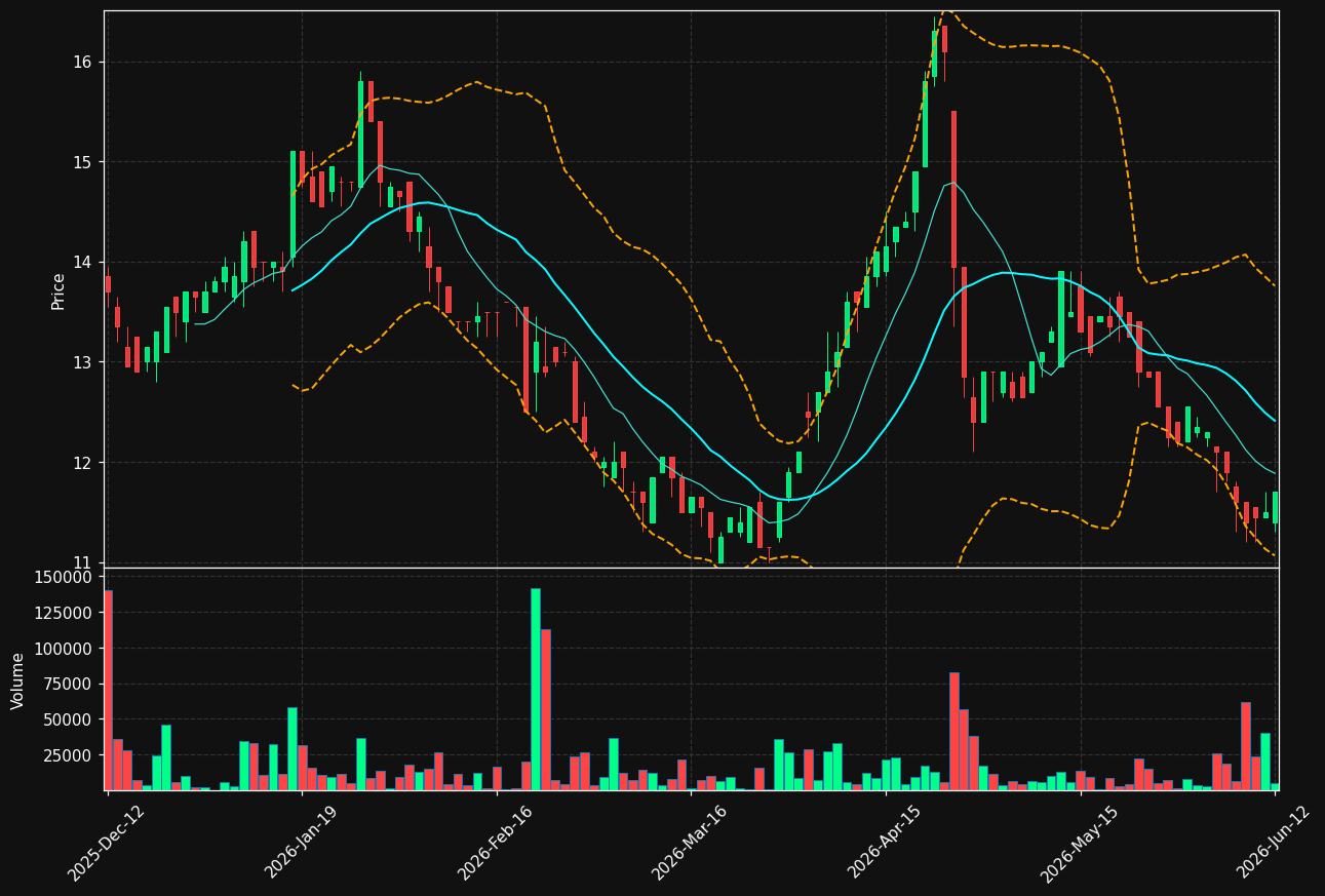 CCC.ST chart