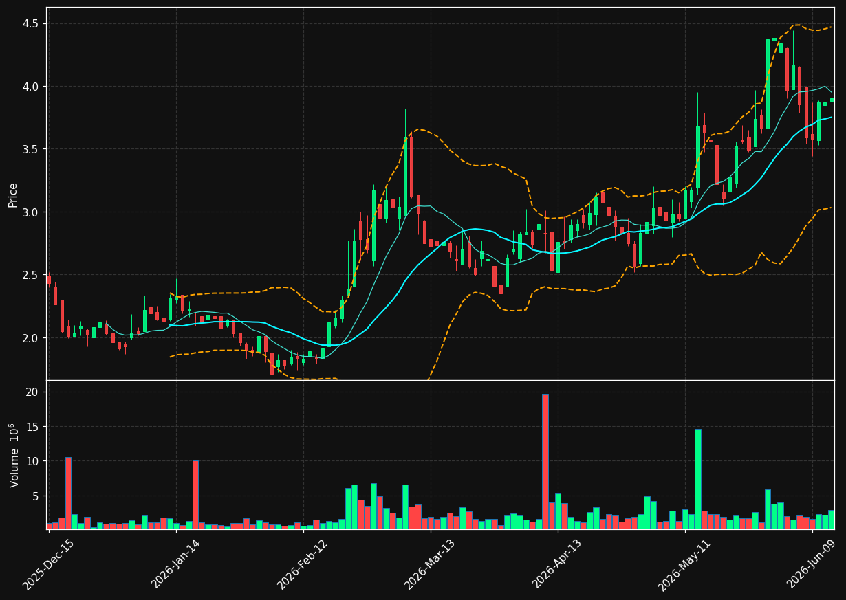 CCCC chart