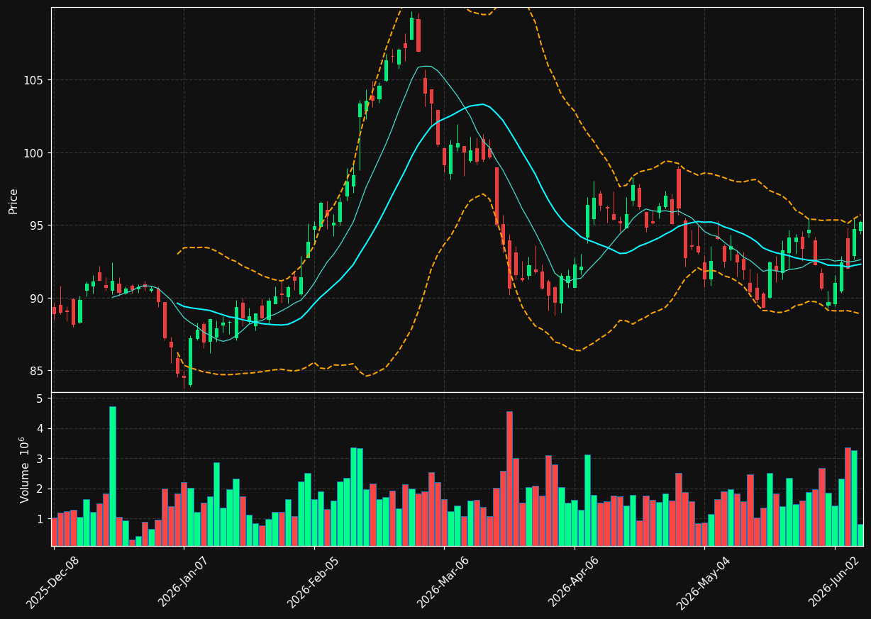 CCEP chart
