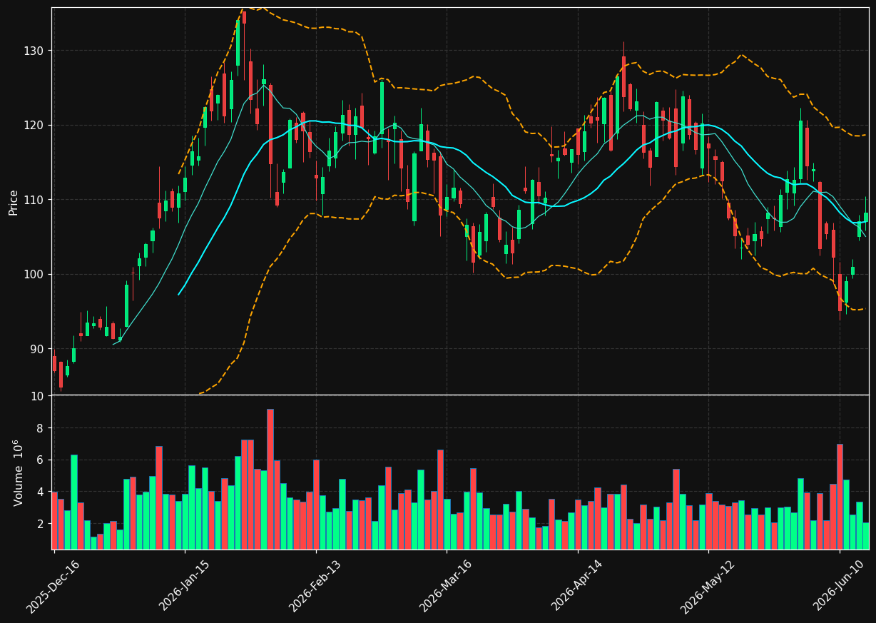 CCJ chart