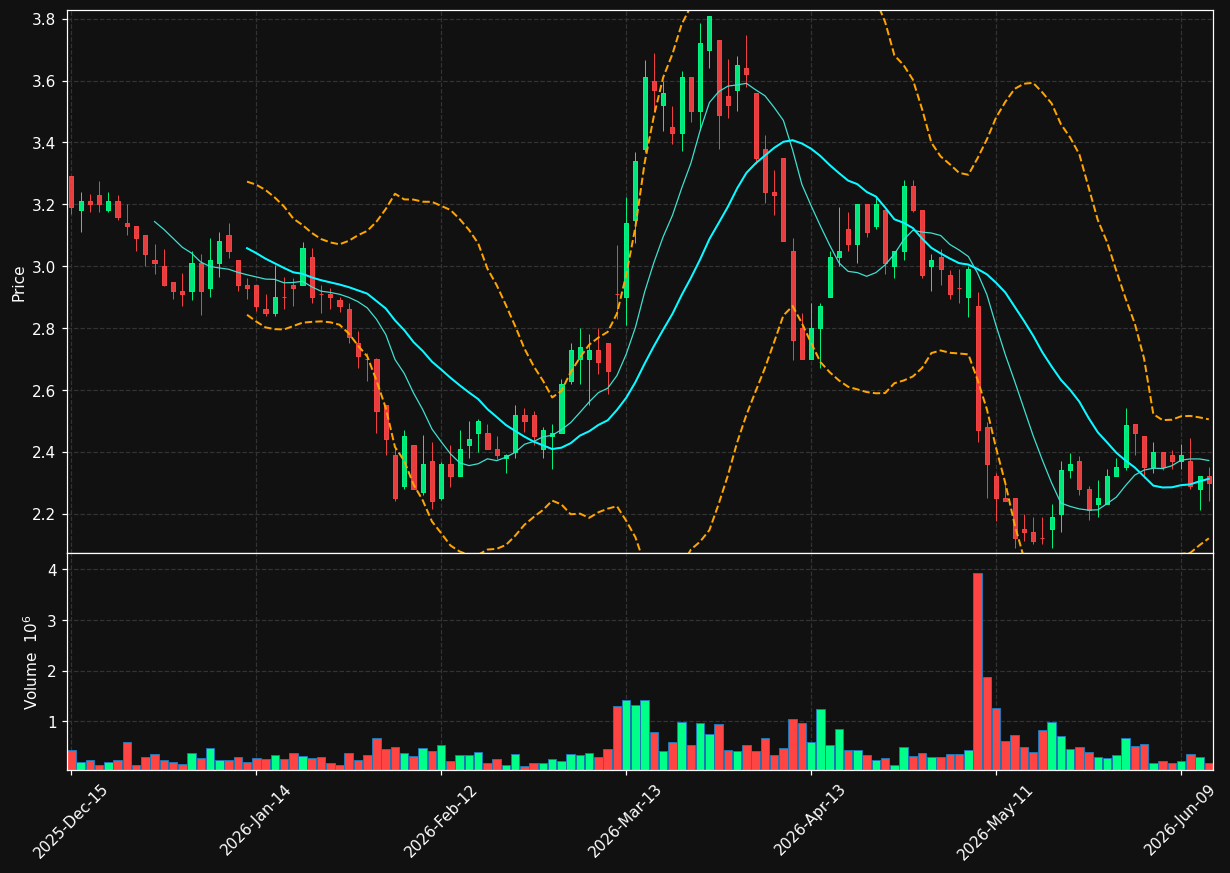 CCLD chart