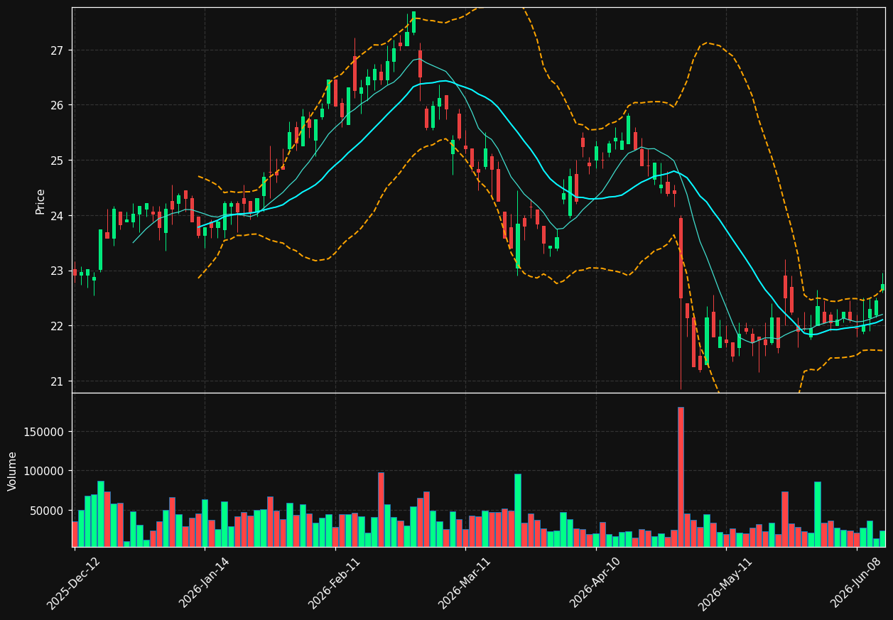 CDA.PA chart