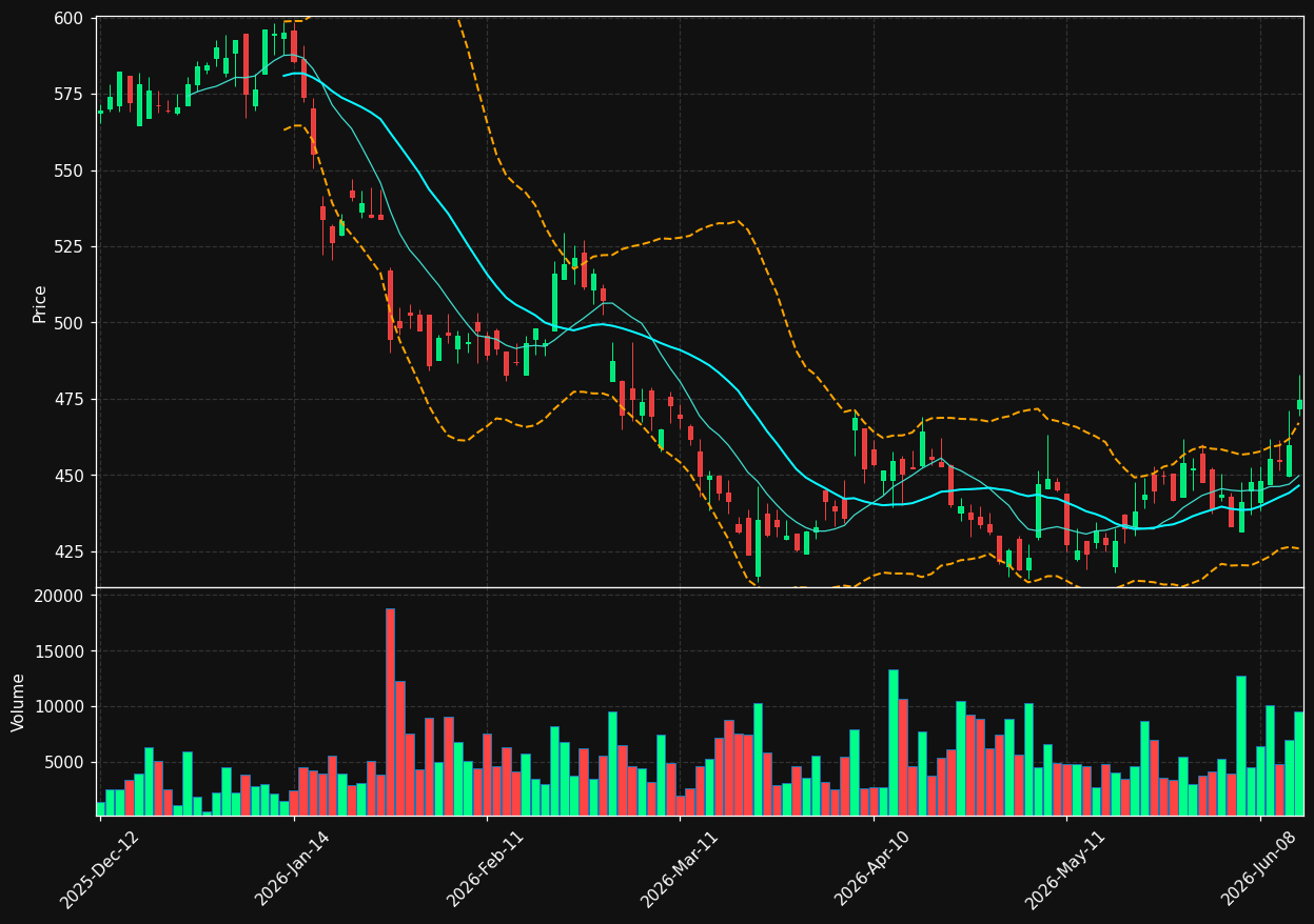 CDI.PA chart