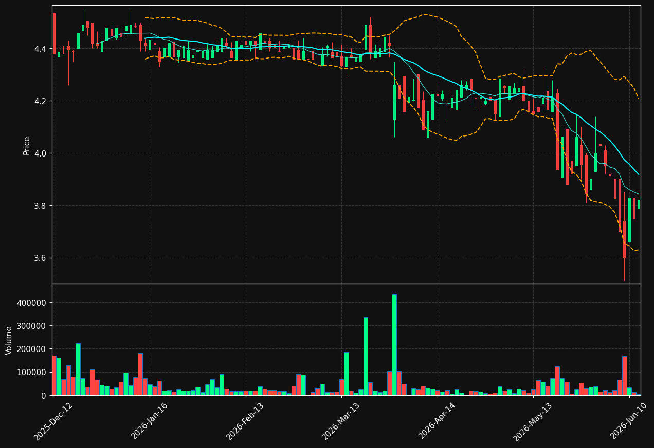 CEC.DE chart