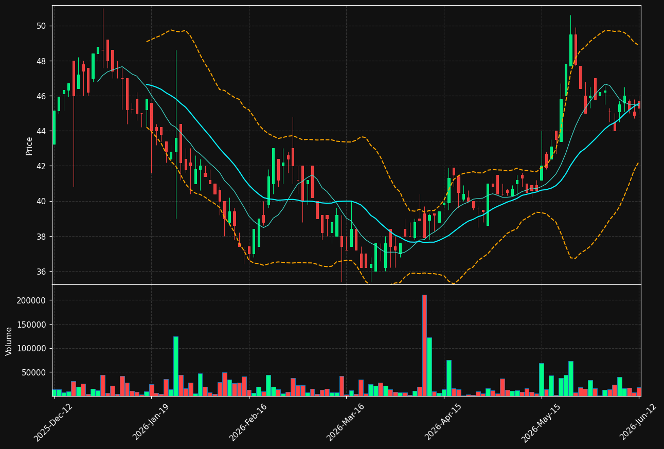 CEDER.ST chart