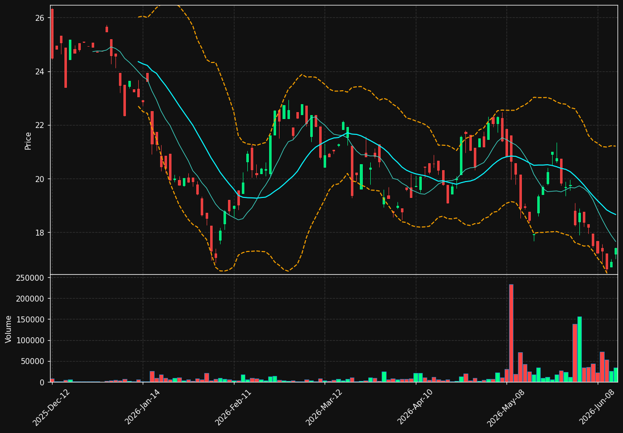 CEGS.TO chart