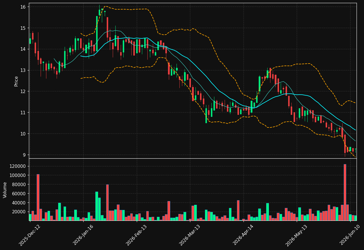 CEK.DE chart