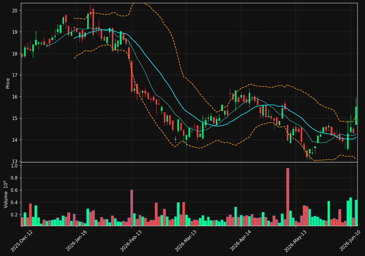 CEM.MI chart