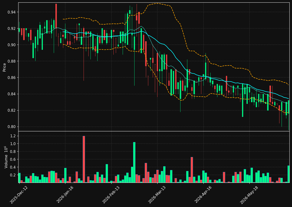 CEMAT.CO chart