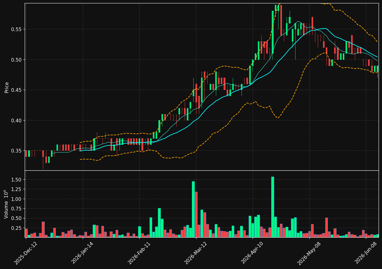 CEMX.TO chart