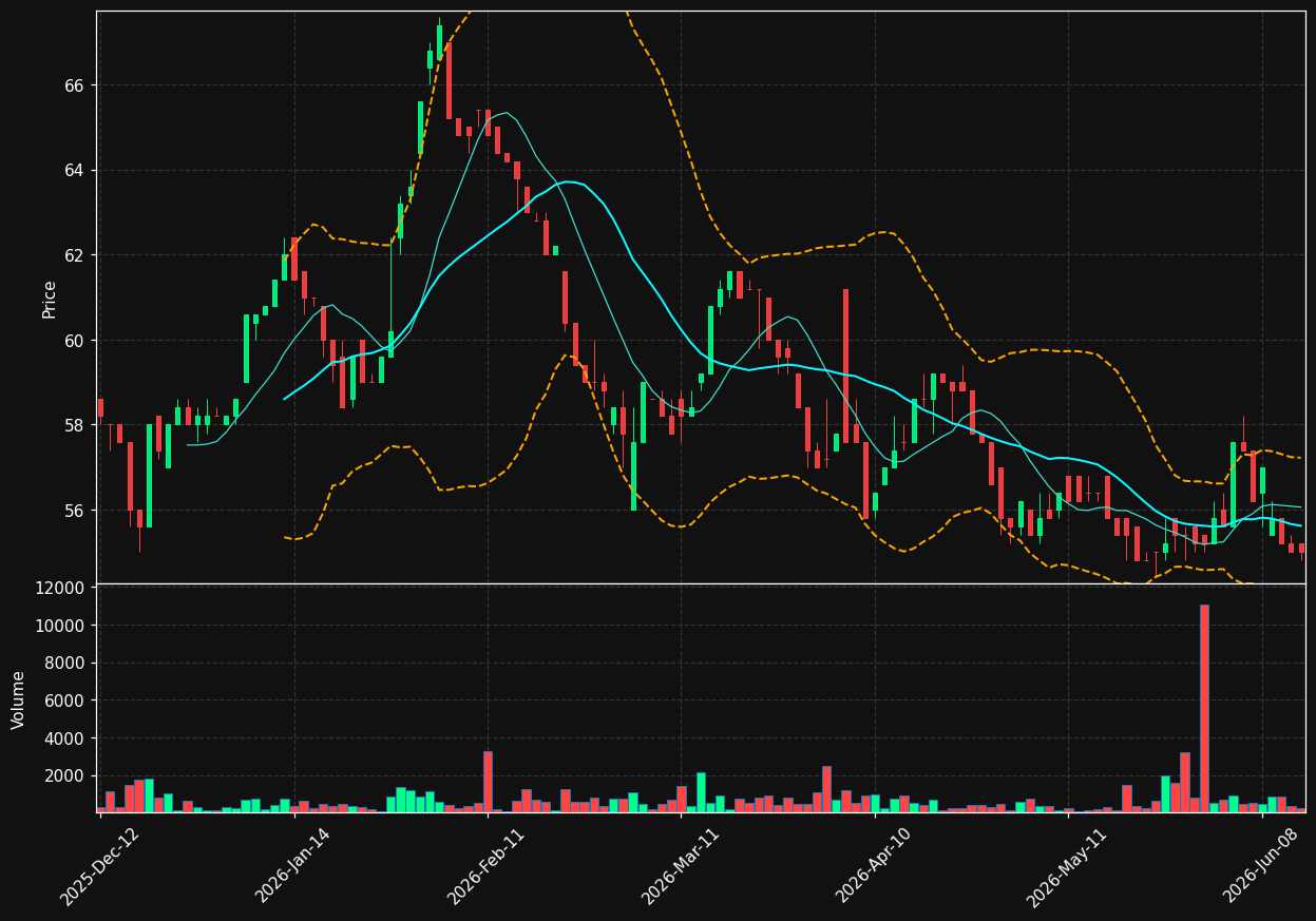 CEN.PA chart
