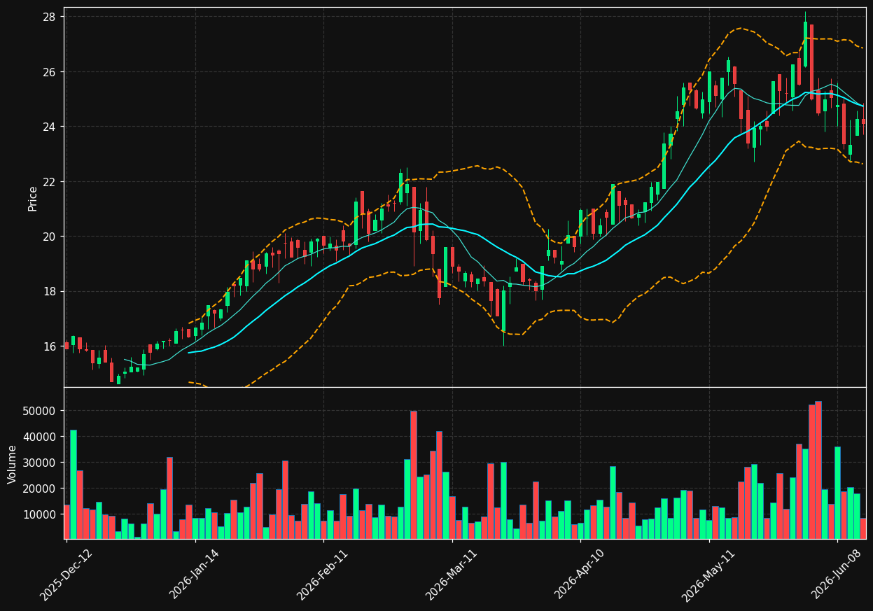 CENER.BR chart