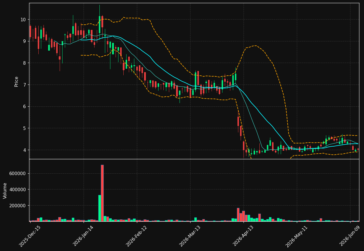 CENN chart