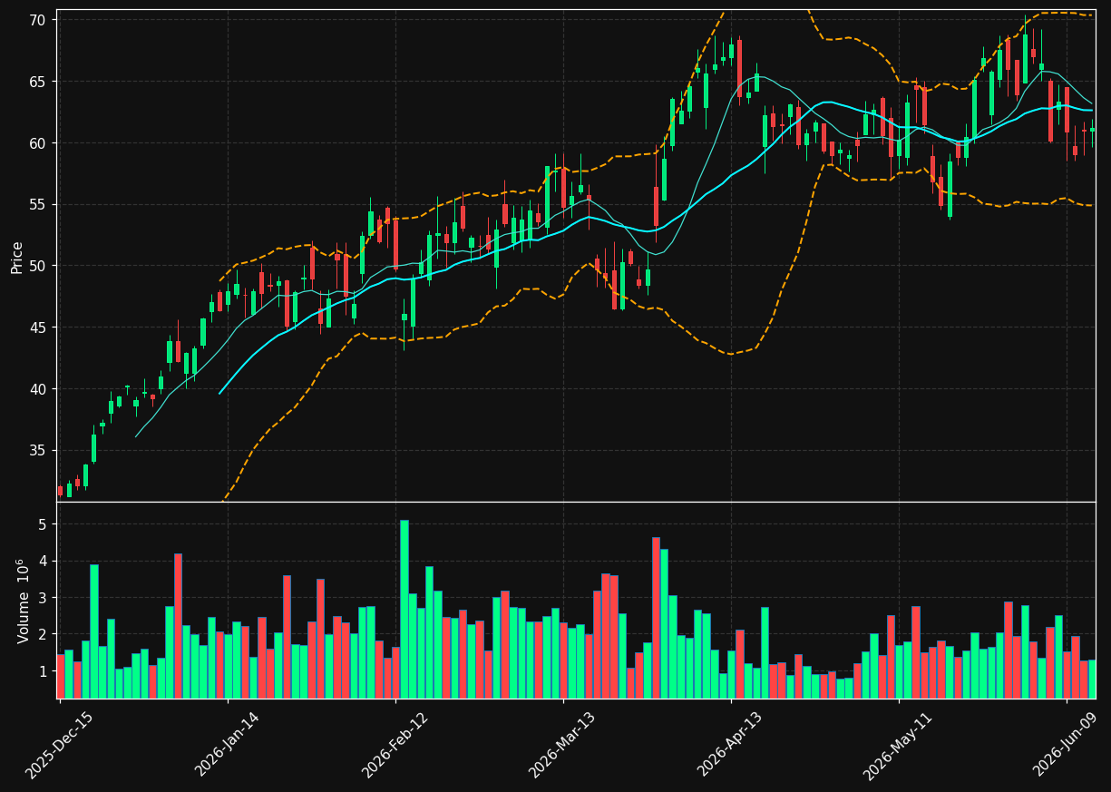 CENX chart