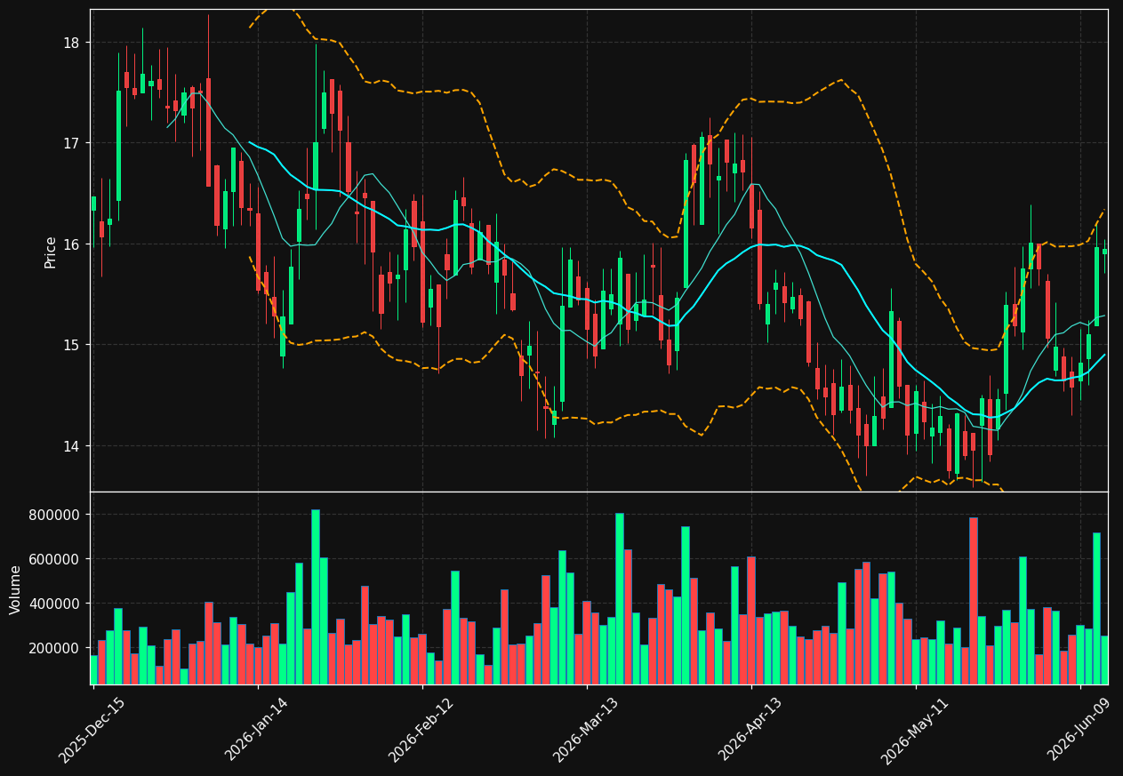 CEPU chart