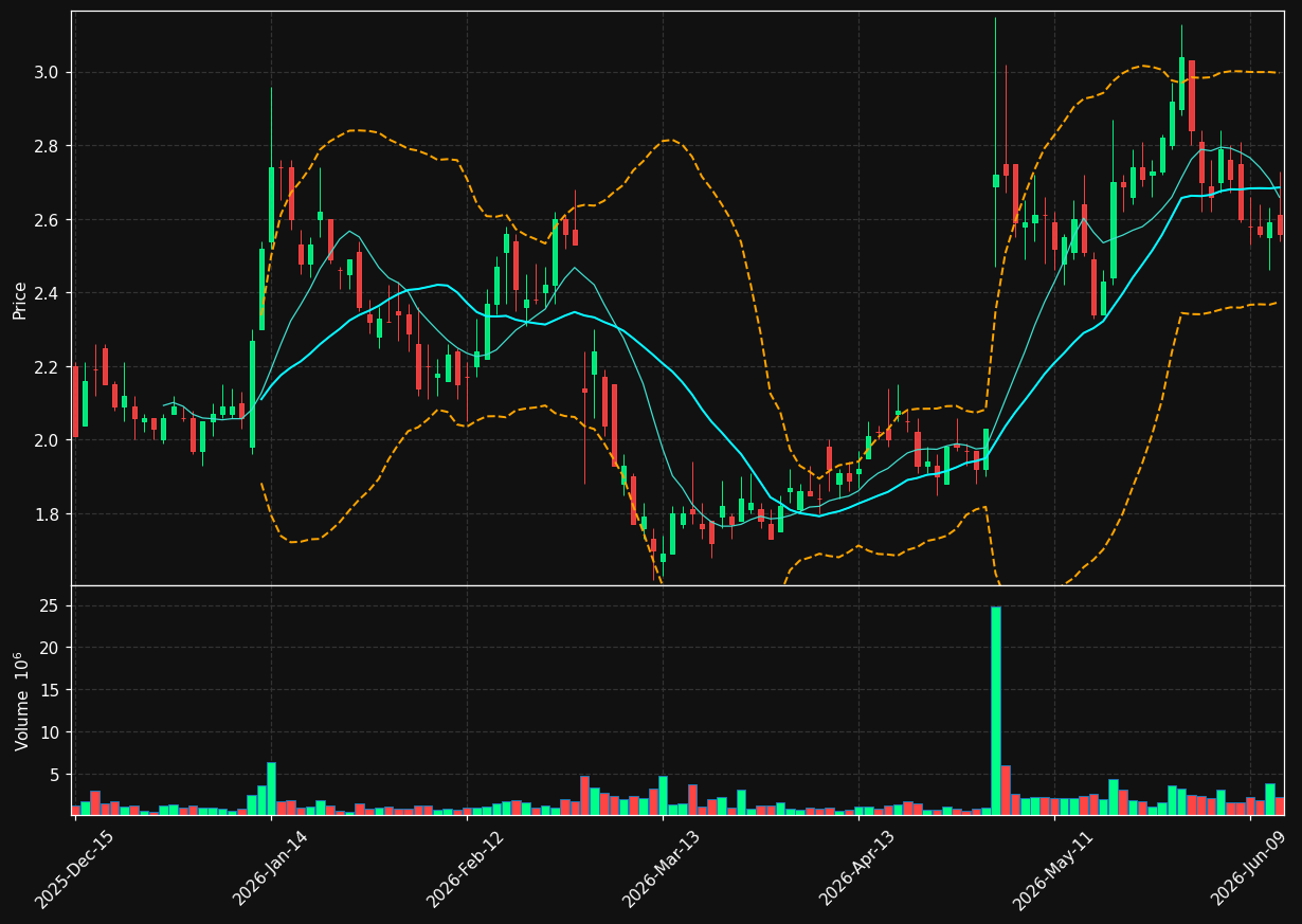 CERS chart