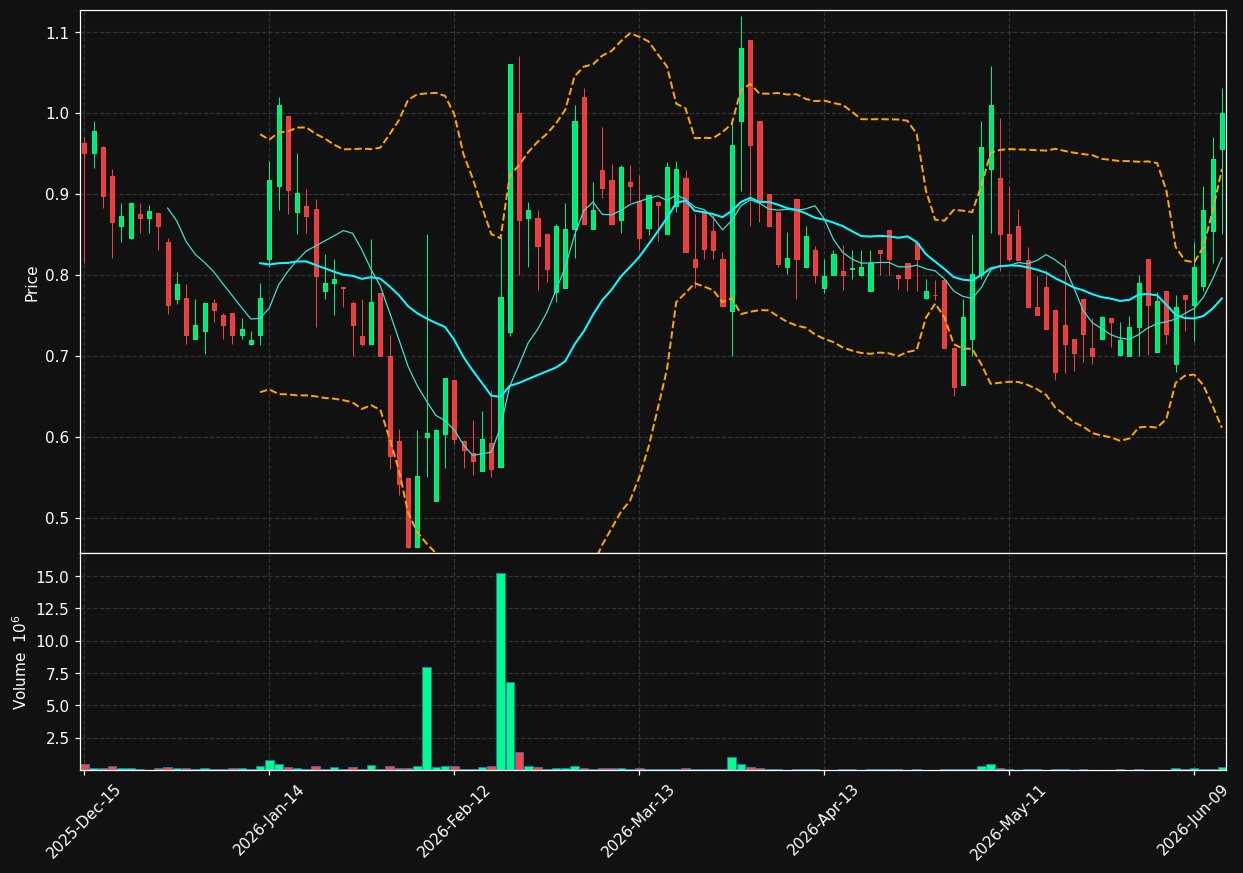 CETY chart