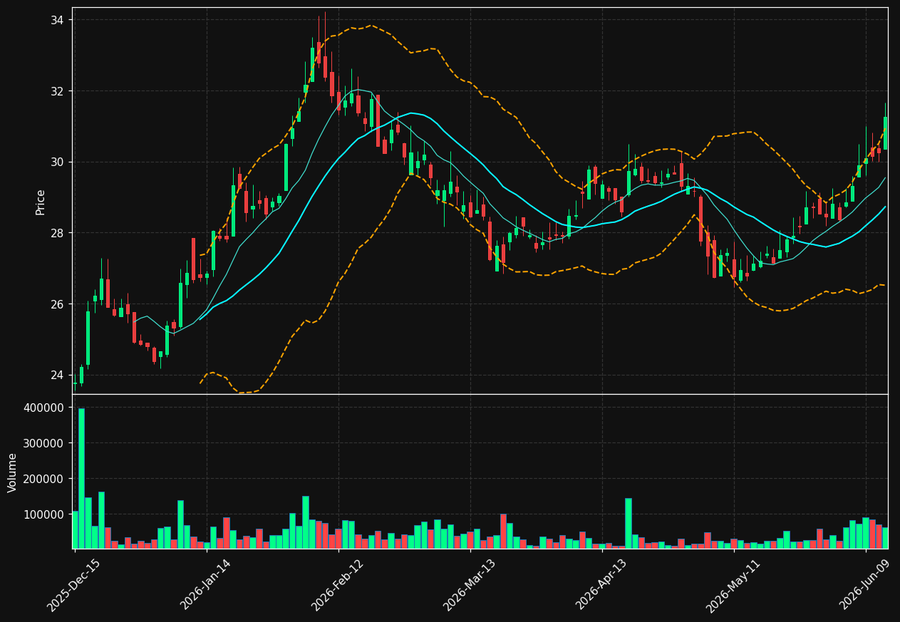 CFBK chart