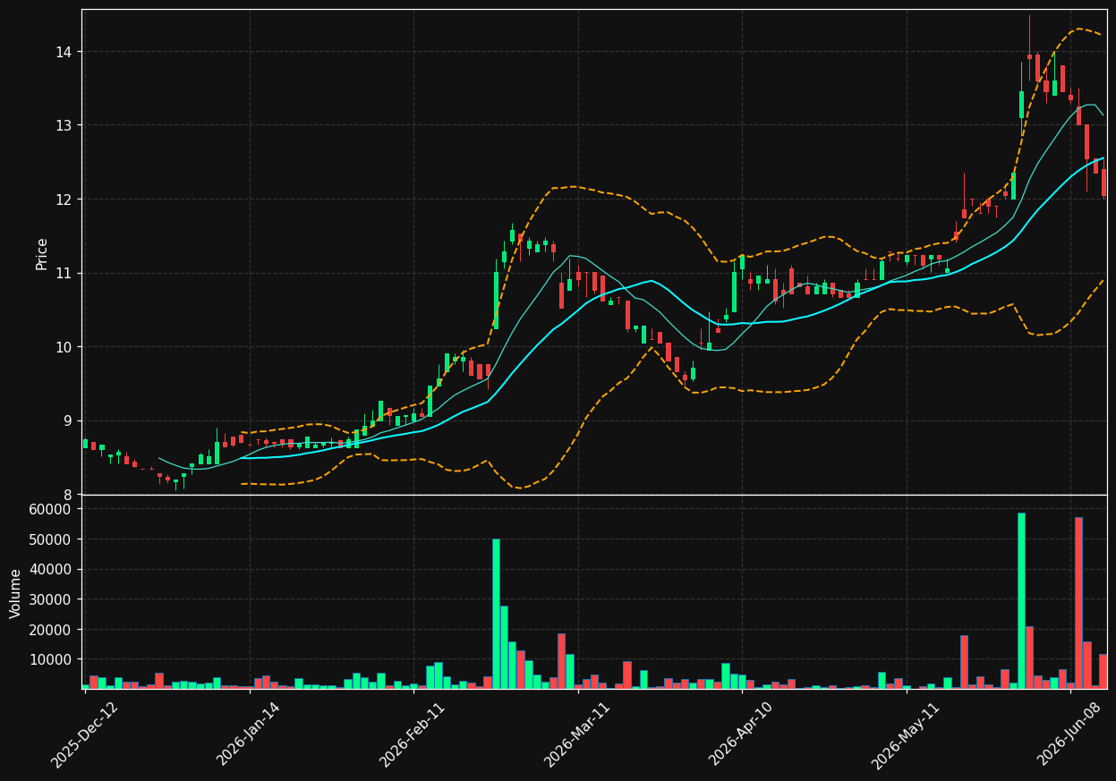 CFEB.BR chart