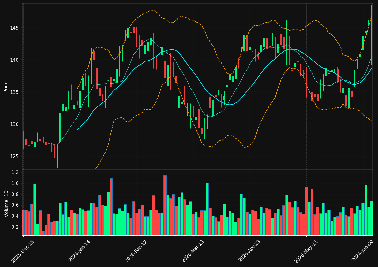 CFR chart