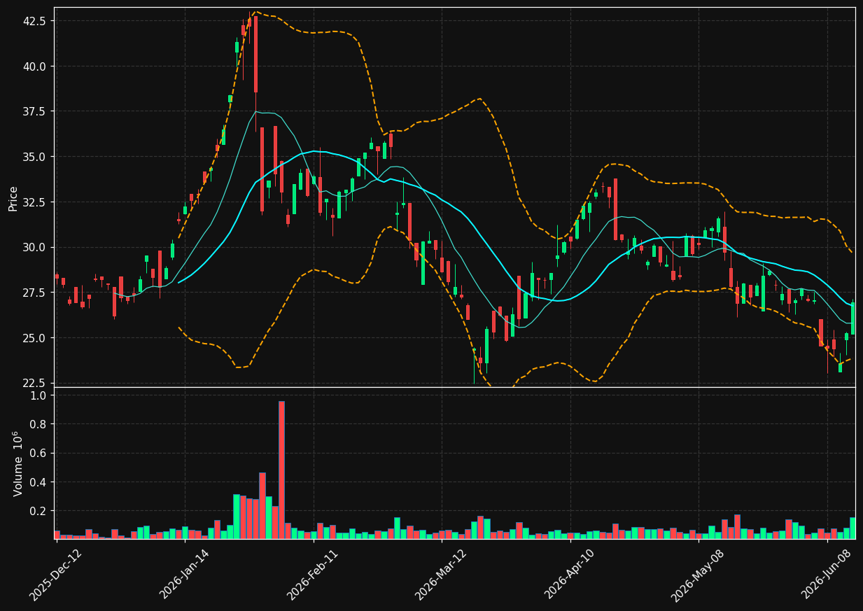 CGG.TO chart