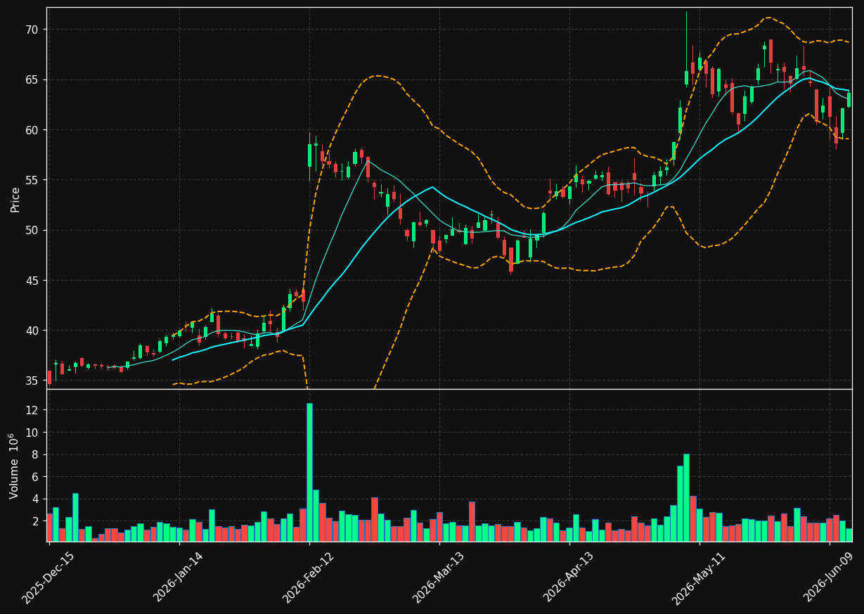 CGNX chart