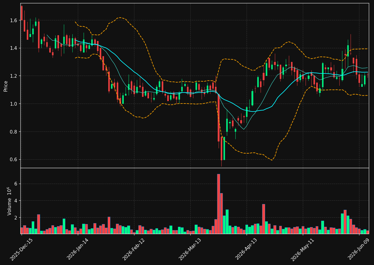 CGTX chart