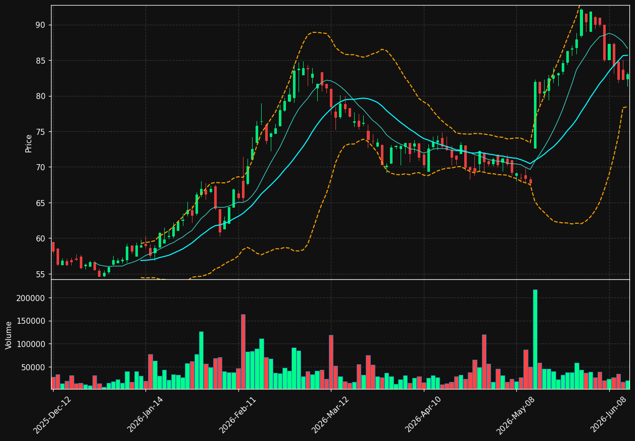 CGY.TO chart