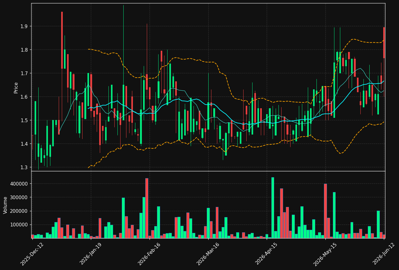 CHARGE.ST chart