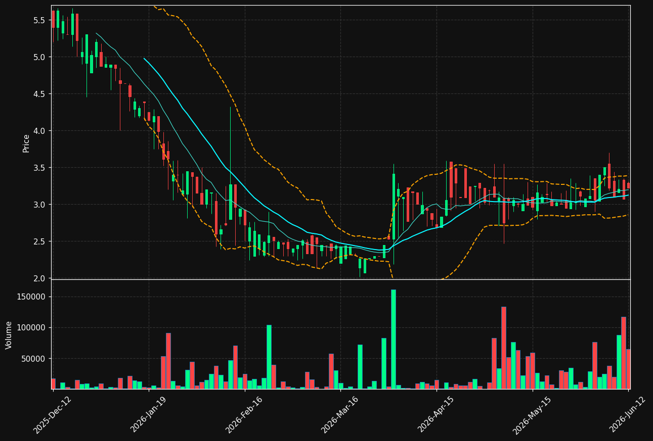 CHECK.ST chart