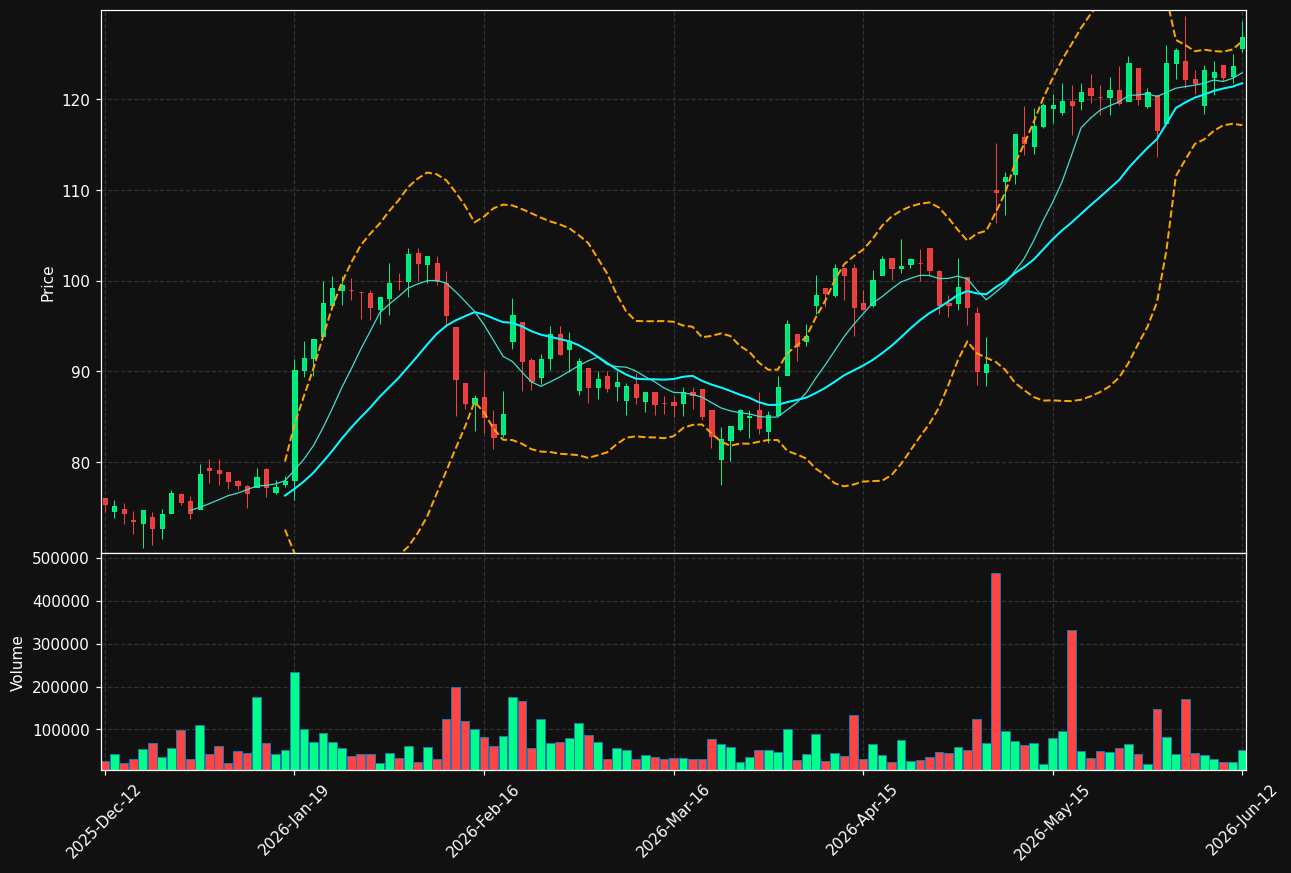CHEF.ST chart