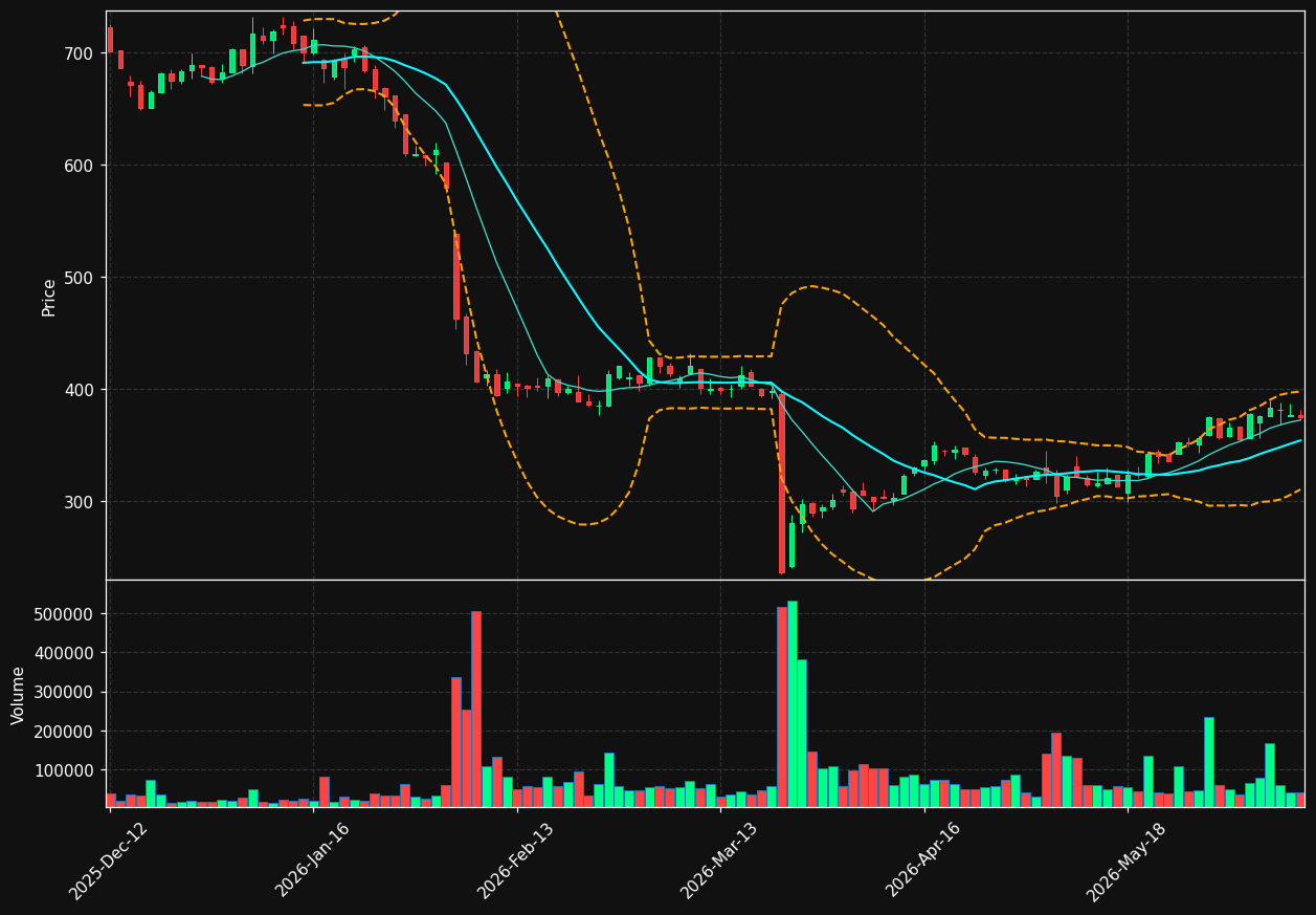 CHEMM.CO chart