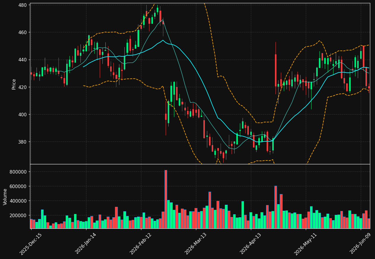 CHE chart