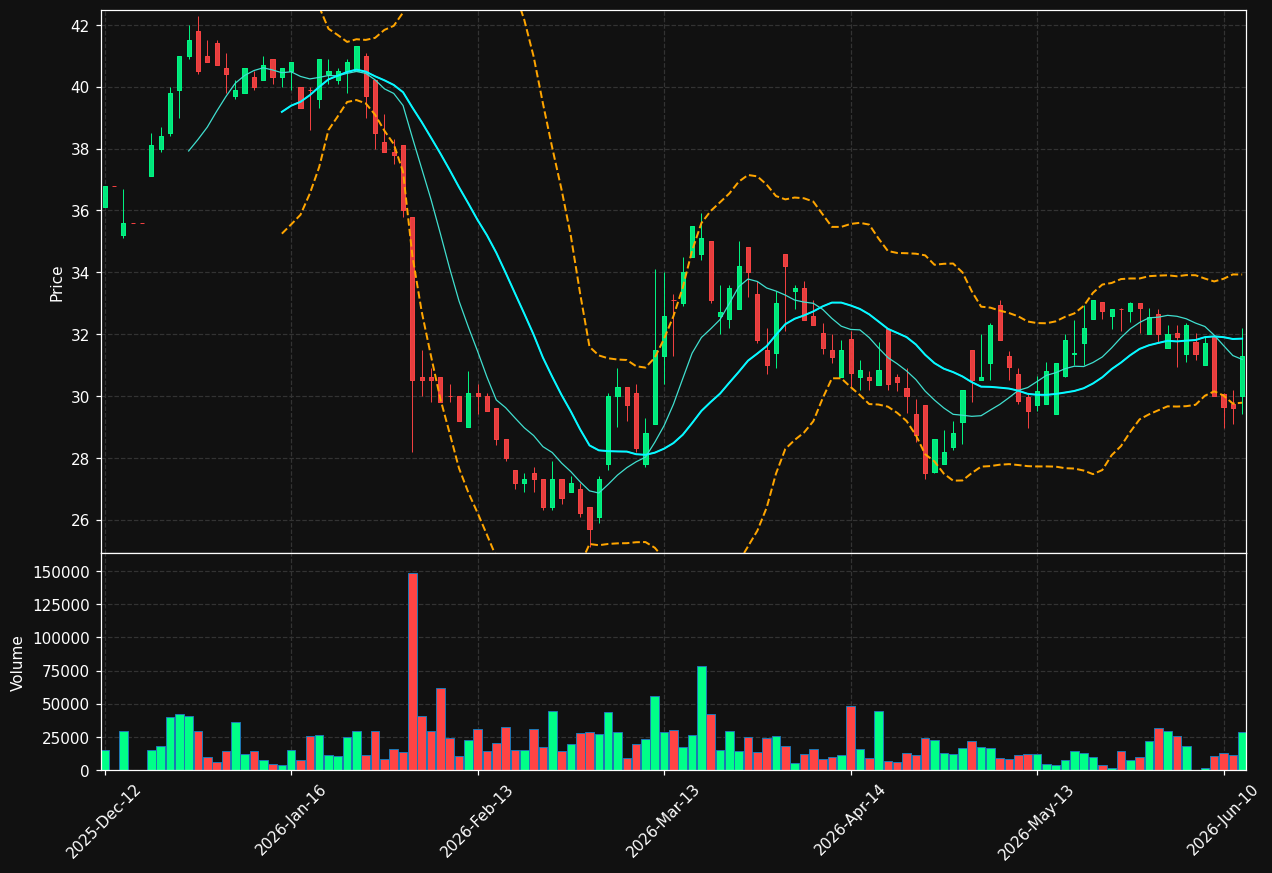 CHG.DE chart