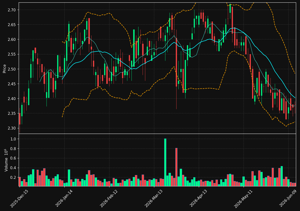 CHMI chart