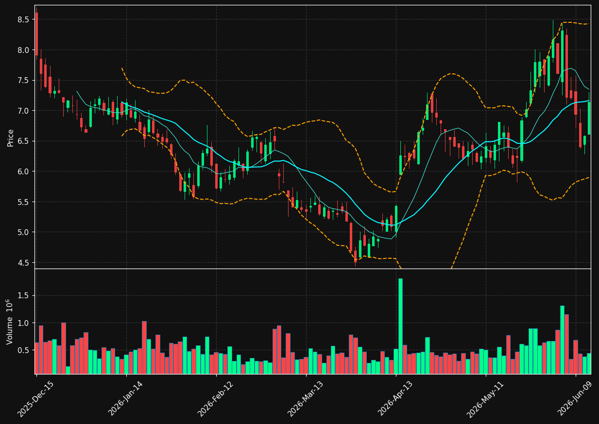 CHPT chart