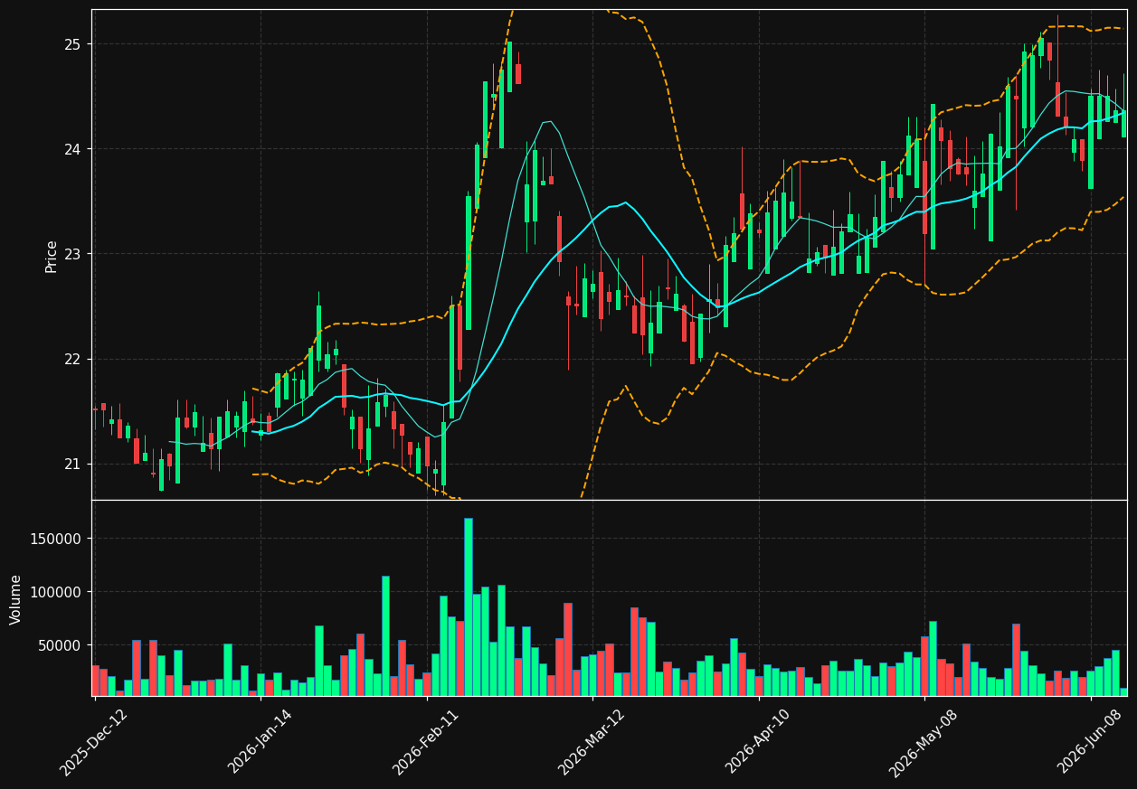 CHR.TO chart