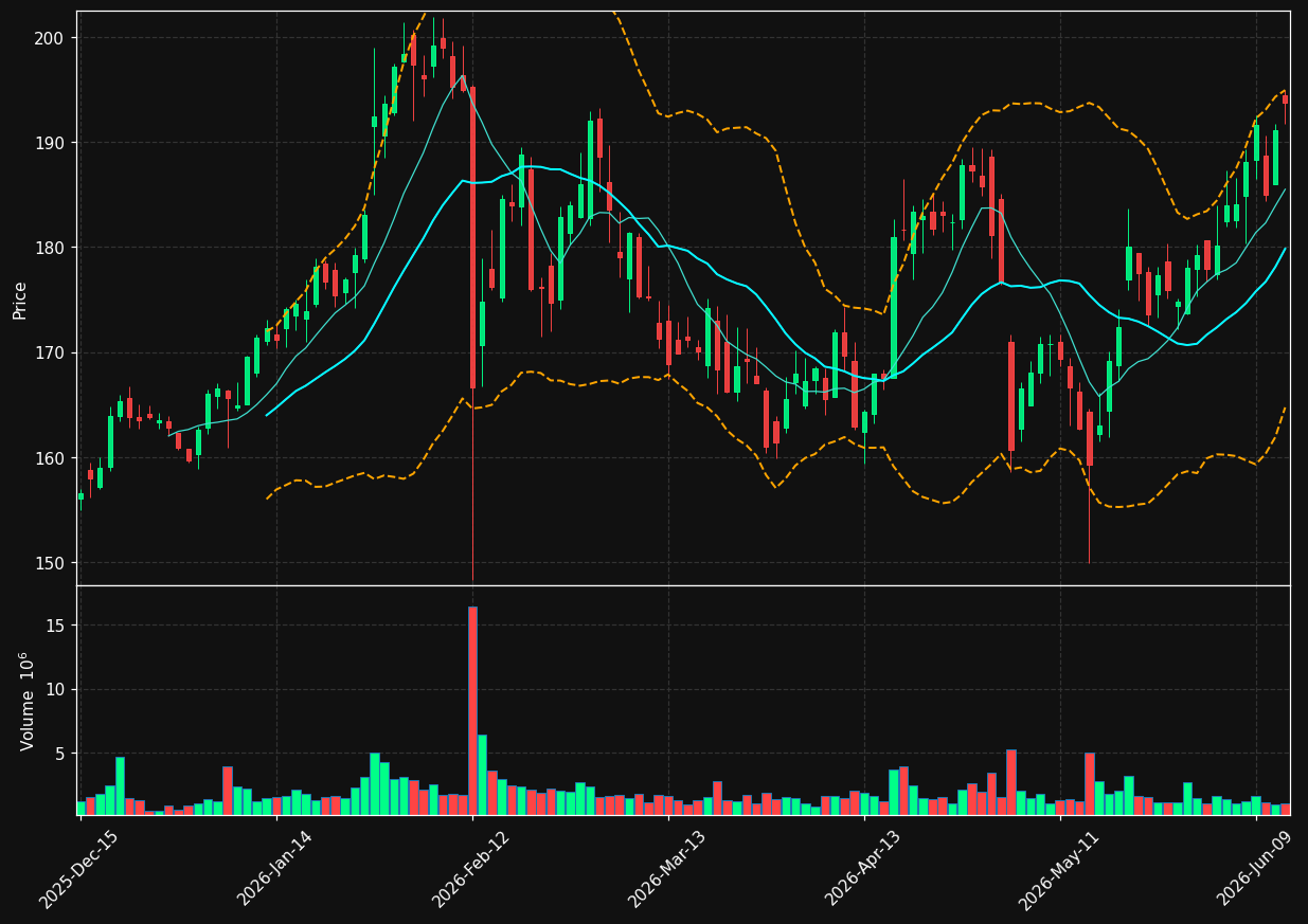CHRW chart
