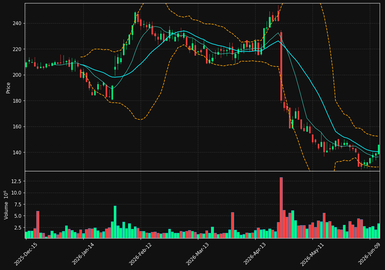 CHTR chart
